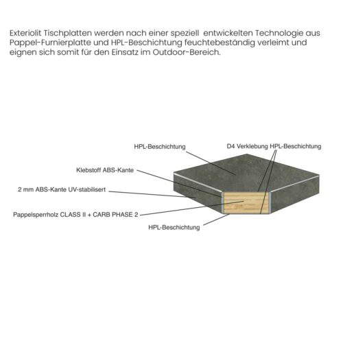 Tischplatte EXTERIOLIT HPL-T – Indoor / Outdoor (14 Größen) – Bild 4