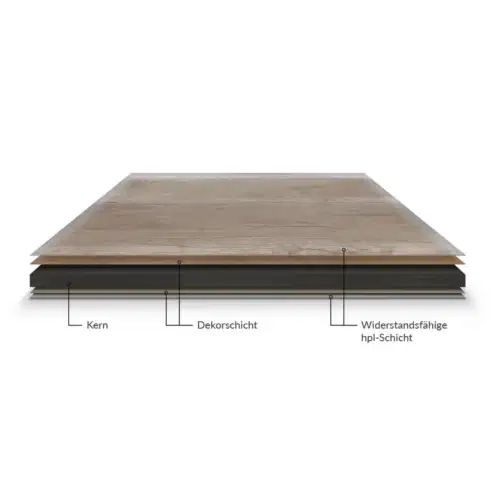 Outdoor Tischplatte HPL
