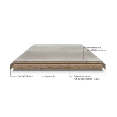 Laminat Tischplatte 18mm - Rechteckig